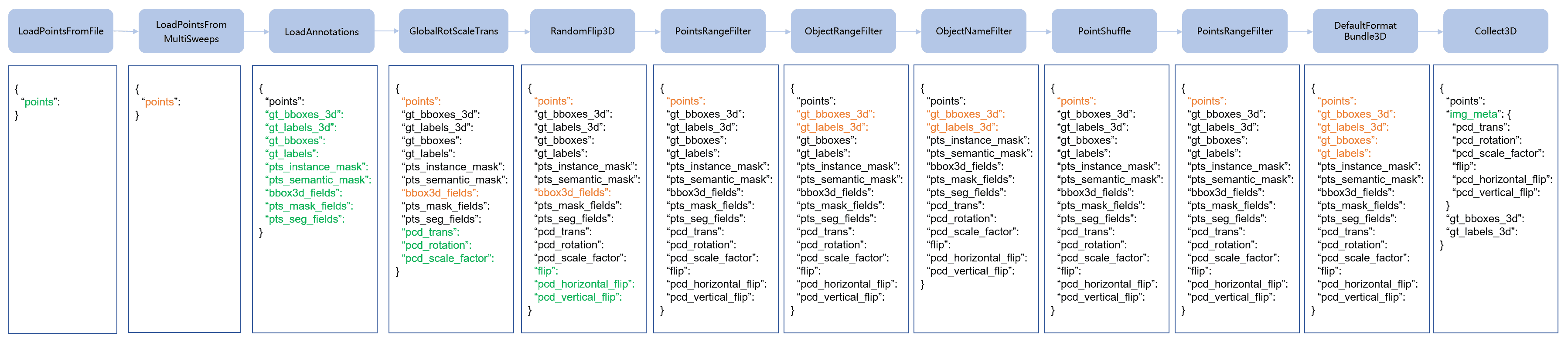 ../_images/data_pipeline.png